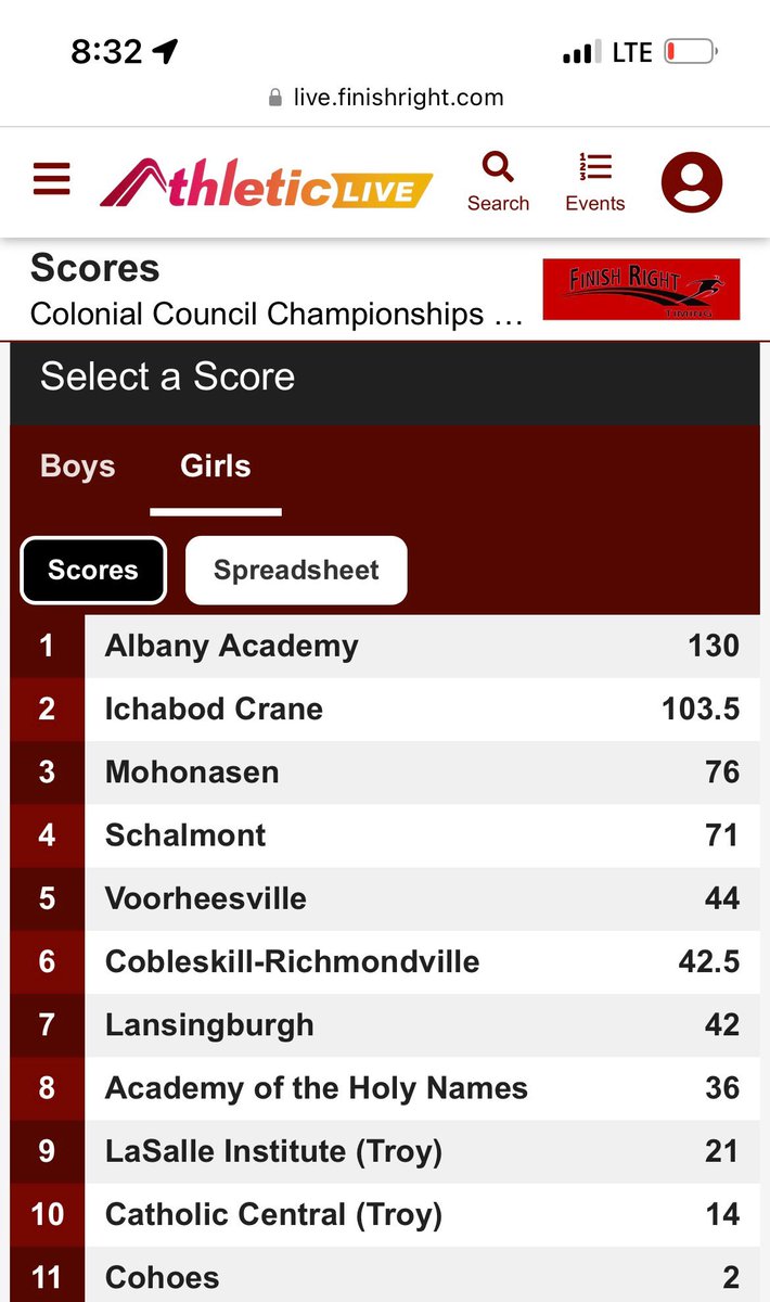 Colonial Council Champions🏆‼️ Congratulations @albanyacademies  Track &amp; Field 👏🏼‼️ #Academy #ScholarAthletes