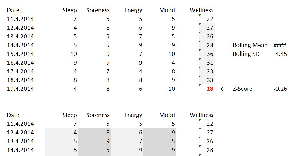 Physical_Prep's tweet photo. In this video, I go over the usual problems of calculating total Wellness from different categories and present a new, more sensitive way to calculate total wellness score.

Find out more here 👉 https://t.co/wKynVj6yMD

#wellness #wellnessscore #dataanalysis https://t.co/OFgBHW3BCv