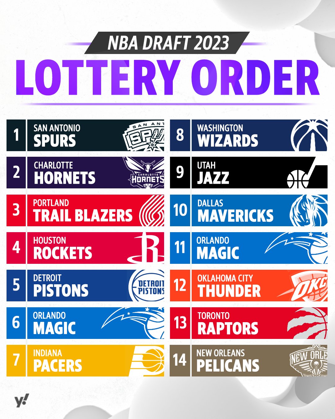 Yahoo Sports on X: 'The 2023 NBA Draft order is set 