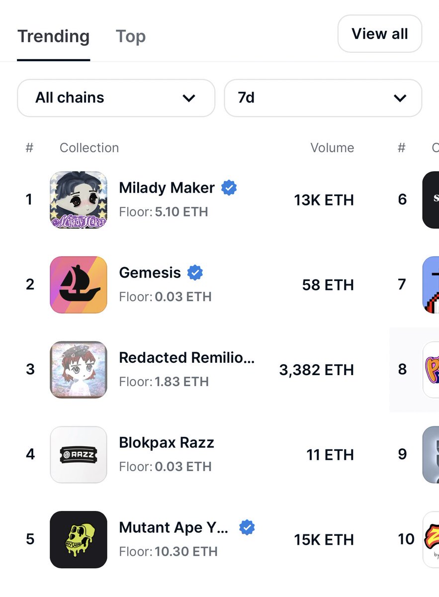 What NFT should I Buy from <a href="/opensea/">OpenSea</a>