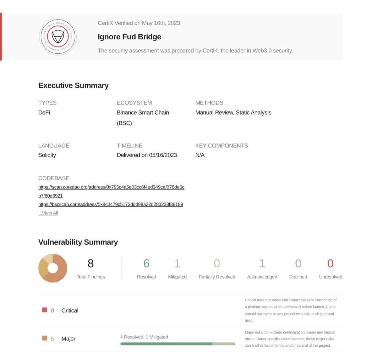 fishkoin_army's tweet photo. 🚀We are excited to share our auditing report for "Ignore Fud Bridge" delivered by CertiK: https://t.co/vpzifKVeP3

Security is our priority. 🔒💚

#4TOKEN #MemeCoinSeason #CertiK #BSC #CORE https://t.co/MjOZk4PQqd