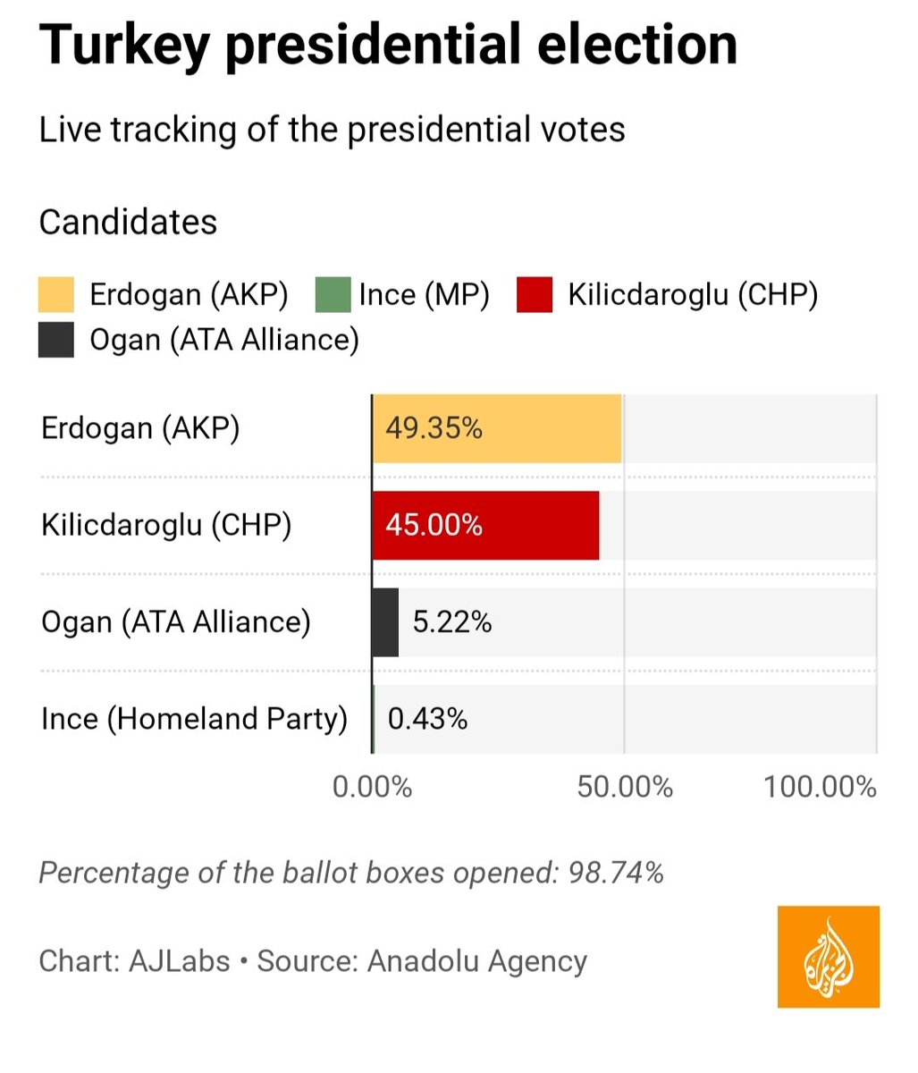 All have failed, now what?