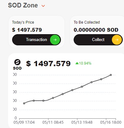 APROBLEM215's tweet image. Still popping over at #SolaRoad #SOD #NFT #ACOIN Make Sure To Join And Earn now You See #SOD Went From Around $20 to almost $1,500 Come On Don&apos;t be left out bit.ly/445Ay1c