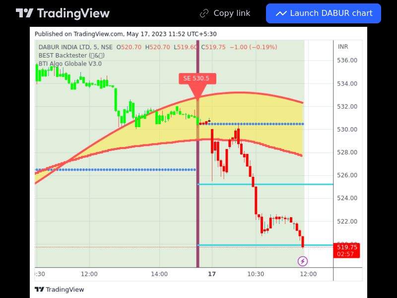 TradingView trade DABUR 5 minutes
