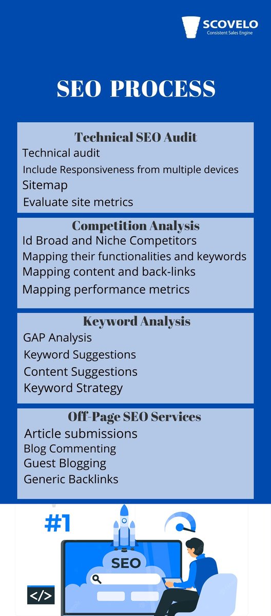 scovelodigital's tweet image. How would you establish an SEO process for better ranking on the searches? 

Visit - scovelo.com/search-engine-… for more... 

#blackhattechniques #offpageoptimization #seo #offpageseo #ScoVelo