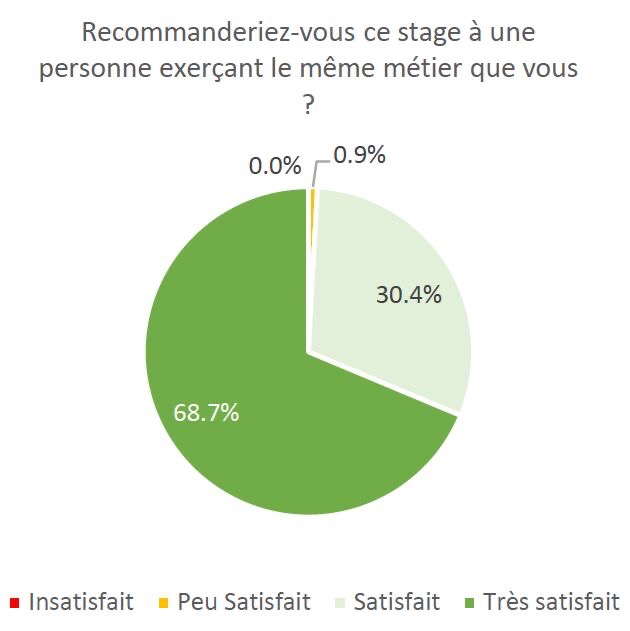 MDS est engagée dans une démarche d’amélioration continue de ses actions de formations techniques. 

Les retours positifs de nos clients nous encouragent à améliorer constamment nos modules pédagogiques !

mds-paris.com/formation-geor…

#georadar #GPR #formation