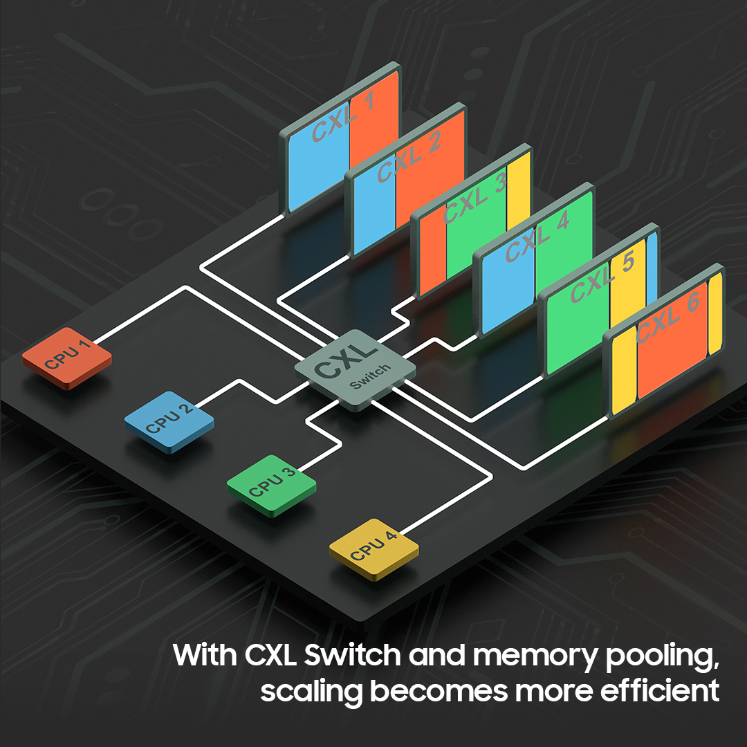 Memory pooling can help IT systems improve costs by allowing hosts to more efficiently sip data from a shared memory pool. Learn more about what CXL Memory Expander with CXL 2.0 by #SamsungSemiconductor can do to help businesses hyperscale.

smsng.co/CXL_2-0