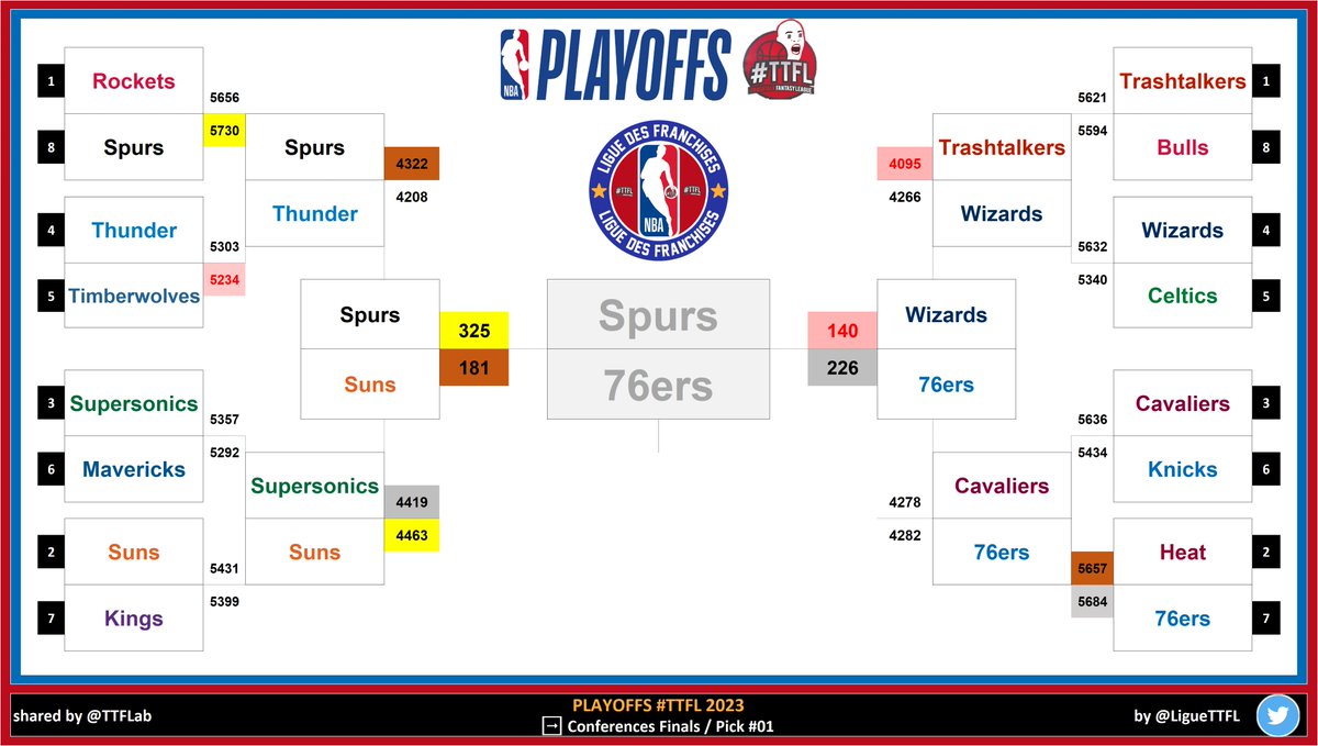 Ligue des Franchises TTFL tweet media