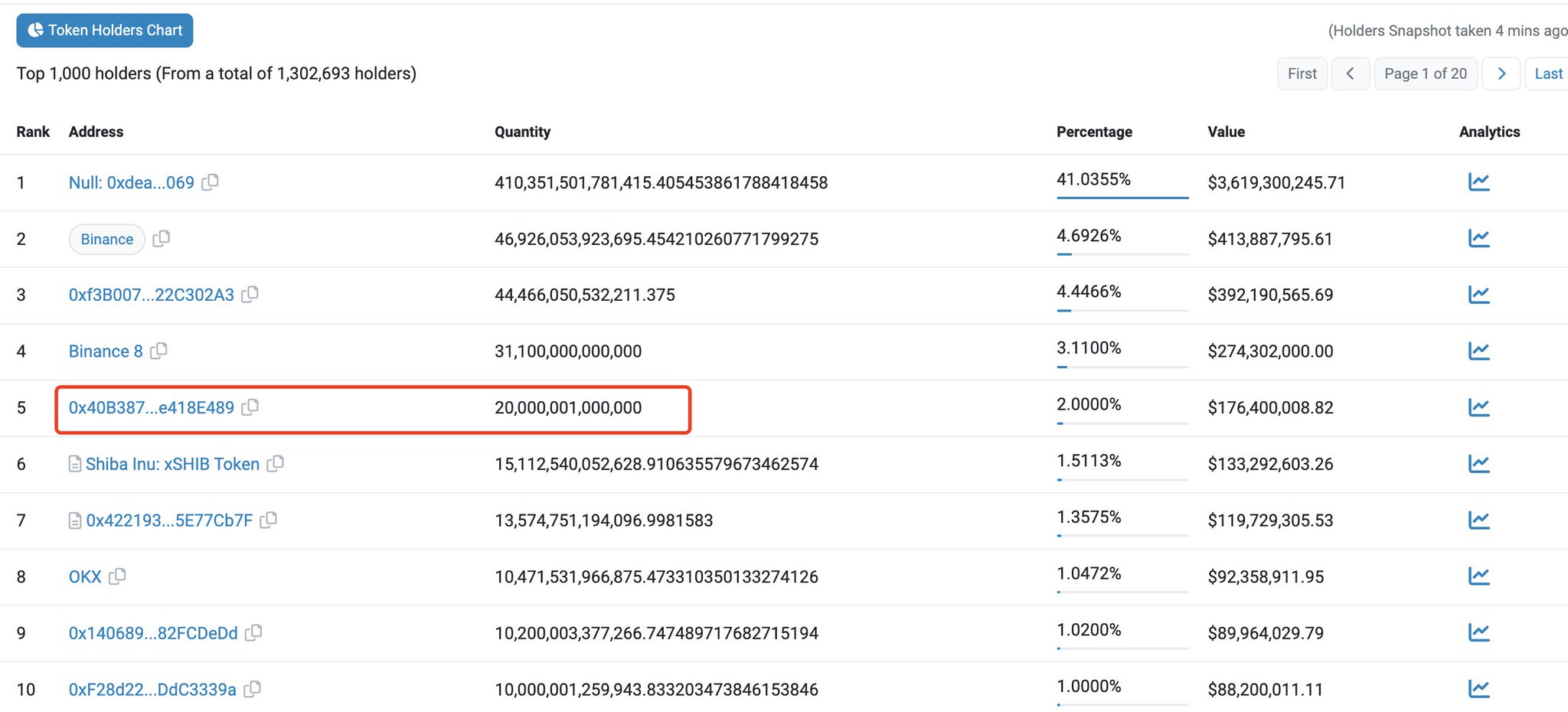 Lookonchain on twitter 1 sharing some interesting findings on shib