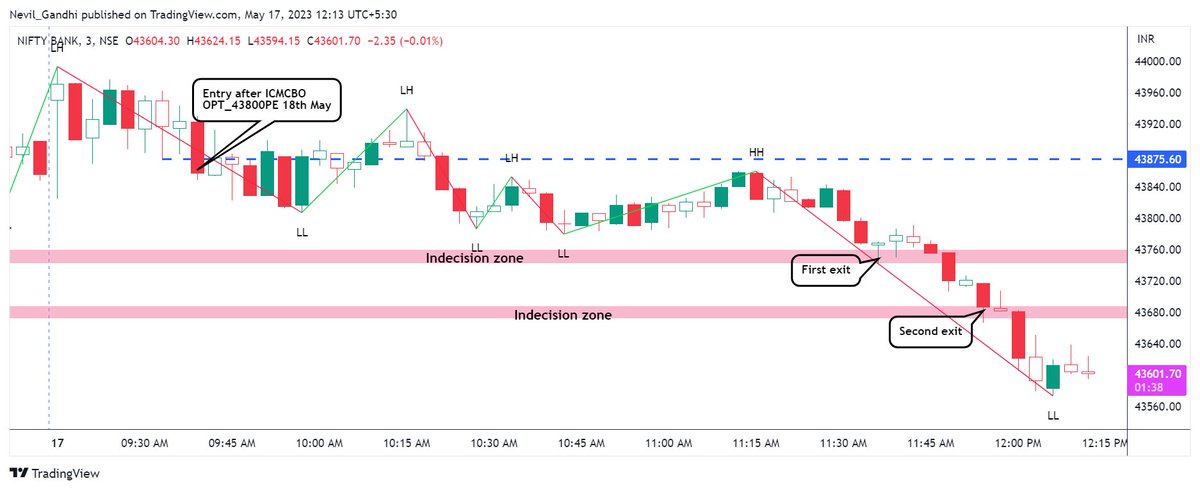 imnevl's tweet photo. Banknifty 18th May 43800 PE

#NimblrTA

@Deishma https://t.co/X2tWna4F7m