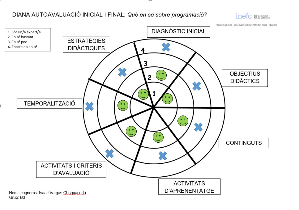 TheProgrammGods's tweet image. Per acabar, aquí veiem l'abans i el després de la diana. On veiem quins han estat els aprenentatges de cadascú. Bona feina!👍🏼
#Top_Porgram_2023