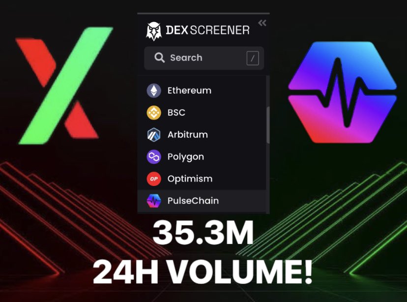 KatieePCrypto's tweet photo. BREAKING: PulseX is CRUSHING IT!

We are now #6 out of all chains for 24H trading Volume!

This is with MOST of the liquidity still pending in the bridging platform!

This is just the beginning! PulseChain and PulseX are about to go INSANE!

We are on our way to being #1 

$HEX https://t.co/gIpEuMSCkb