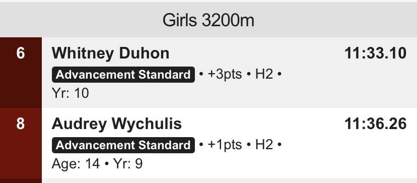 NorthwestXCTF's tweet photo. Big shout out to Audrey and Whitney, freshman and sophomore, for qualifying in the 3200 for the Maryland State Championships. Go Jags!!! @NWJagSports https://t.co/qenLH5b8Hw