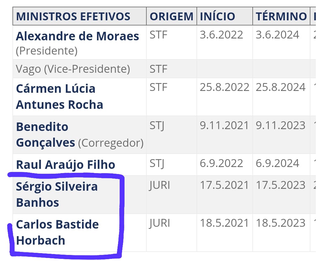maxminianobsb's tweet photo. @adrinapl @felipebbonatto @augustodeAB Vamos ver quem do TSE concordou com a condenação? https://t.co/YeAqukWIPe