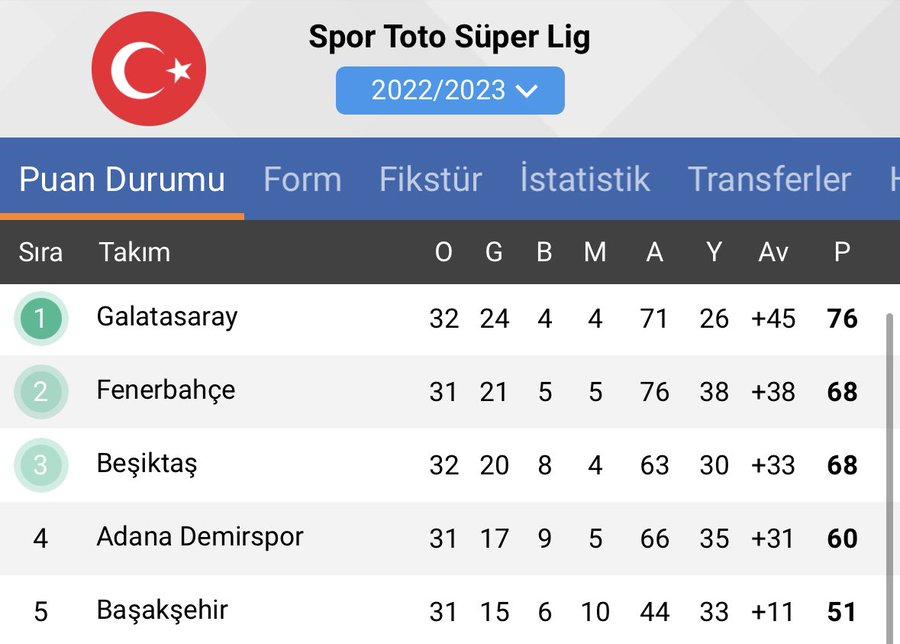 SelimTemiz33Mersin (@33selimtemiz) on Twitter photo 