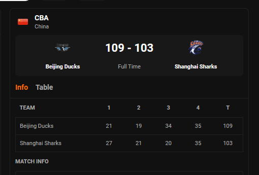 Beijing Ducks tweet media