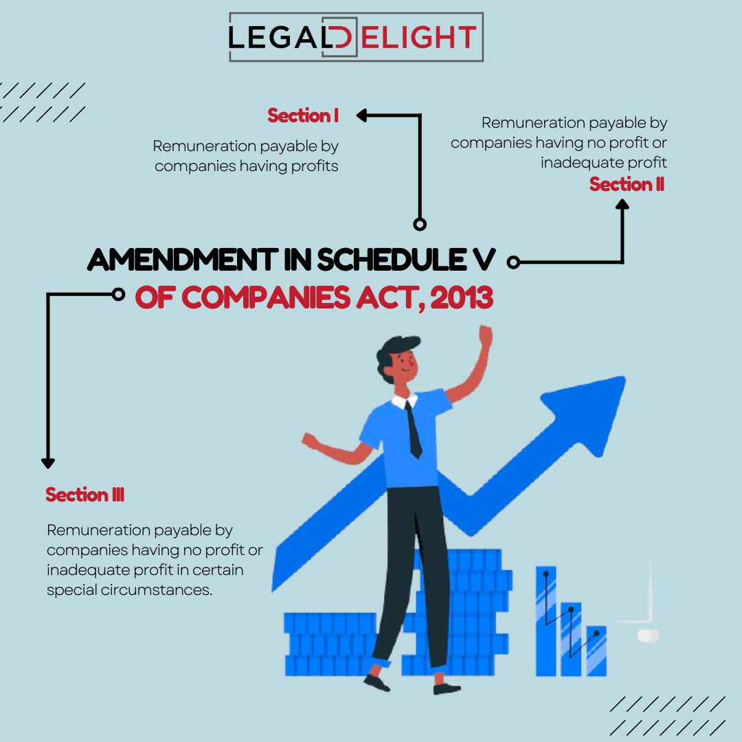 LegalDelight's tweet image. Here is an infographic to showcase the Amendment in Schedule V of Companies Act, 2013.

Just go through this brief article on payment of managerial remuneration in various cases.

legaldelight.com/2023/01/08/upd…

#ManagerialRemuneration #section197 #section196 #companylaw #companyact