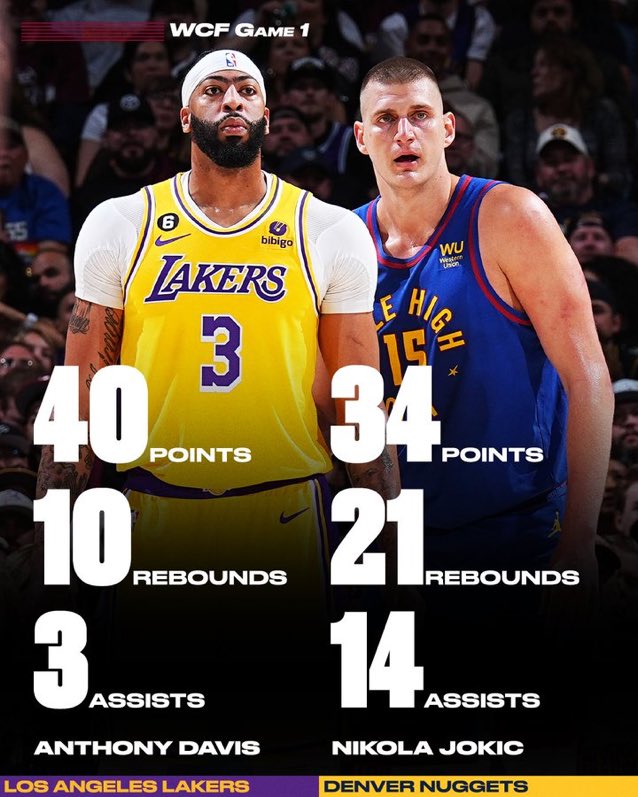 BrasilAD's tweet photo. Vimos a história hoje. 

Apenas a 3ª vez que dois pivôs marcam mais de 30 pontos no mesmo jogo na história dos Playoffs. 

As outras vezes: 

- Hakeem x Robinson 
- Hakeem x Shaq https://t.co/PrkYwSu3kQ