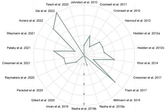 Seminar of interest!
Get to the Point: Data Visualization for Beginners
on Thursday, May 18, 2023, 2 – 3:30pm
See
eventscalendar.ucdavis.edu/166844739/Gett…

<a href="/UCD_CHPR/">UC Davis Center for Healthcare Policy and Research</a> <a href="/UCDavisResearch/">UC Davis Research</a> <a href="/UCDavis_HPM/">Health Policy & Management at UC Davis</a> <a href="/ucdavis/">UC Davis</a> <a href="/UCDavisMedCntr/">UC Davis Med Center</a>