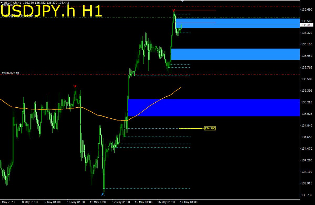 "Analisa forex adalah upaya seorang trader forex untuk dapat mengetahui kondisi pasar forex dan memprediksi arah pergerakan harga mendatang"
Dapatkan Analisa Gratis Join aja disini :

foreximf.com/analisa-forex/…

#analisaForex #signalforex #USDJPY