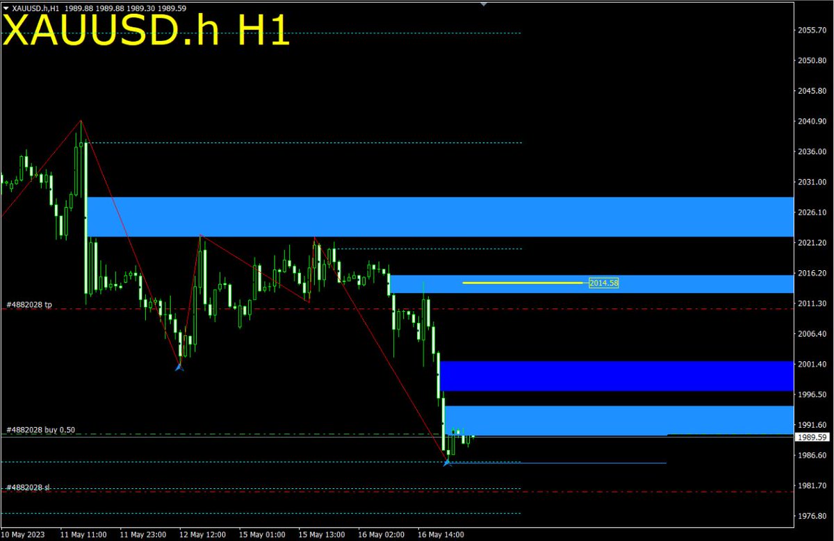 BeritaTrading's tweet photo. "Analisa forex adalah upaya seorang trader forex untuk dapat mengetahui kondisi pasar forex dan memprediksi arah pergerakan harga mendatang"
Dapatkan Analisa Gratis Join aja disini :

https://t.co/SV9WI7bNZv

#analisaForex #signalforex #EMAS https://t.co/PVpTM5vqDj