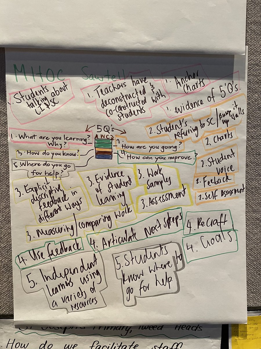 AppeldoornJayne's tweet image. The Waterfall Assessment and the 5 Questions #precisioninpractice #clarity #FACESLynsharratt