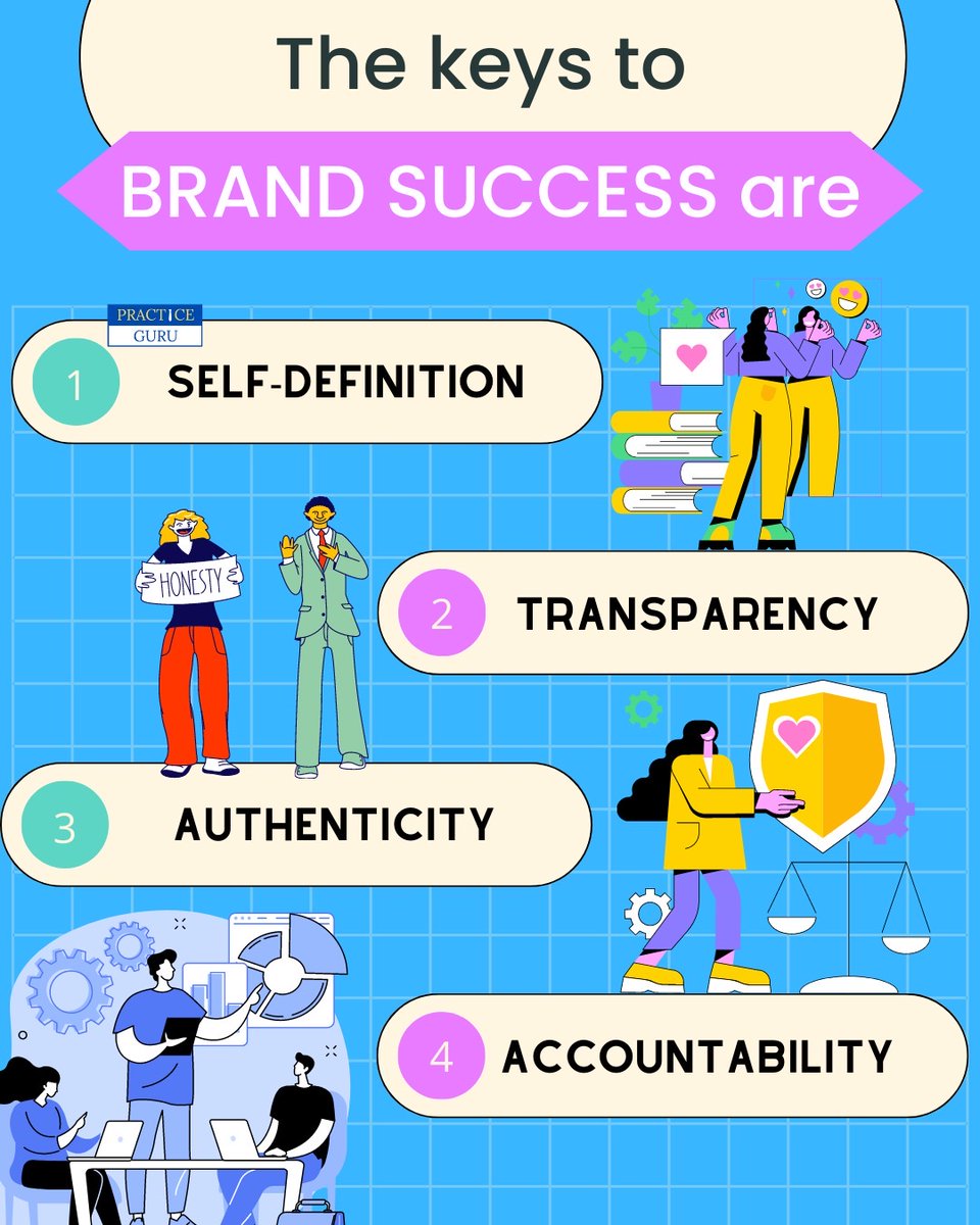 practice_guru's tweet photo. Each of these points deserves a full fledged discussion
- #CA #CS #CMA #Lawyers #CAOffice #CAFirm https://t.co/a7cxeN3emi