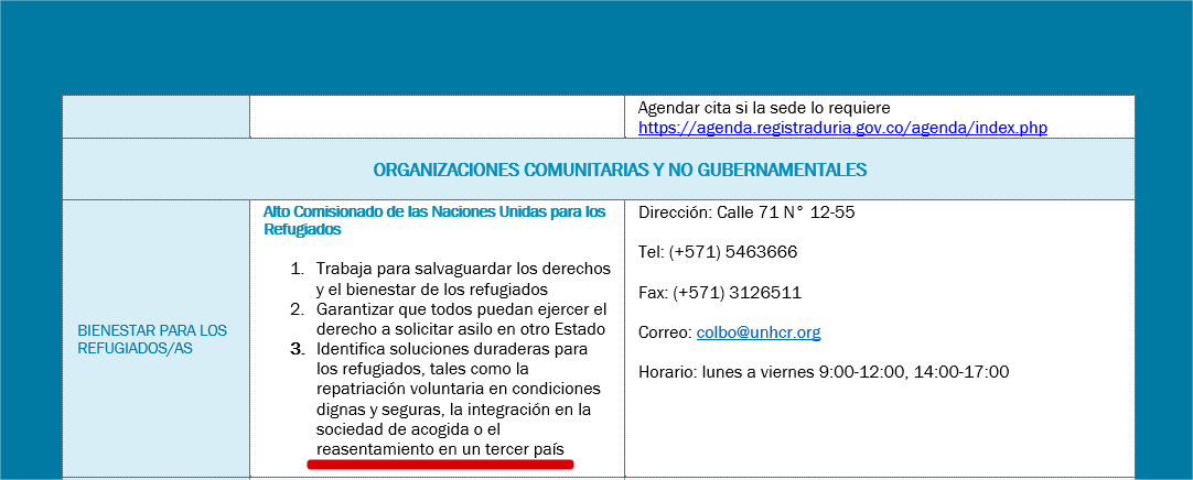 CarolaBriceno's tweet photo. Todo este rollo con la oficina de Bogotá de @ACNURColombia nació por la poca capacitación de sus funcionarias, su irrespeto y discriminación hacia los venezolanos y por sesgos ideológicos de algunos de esos funcionarios de la ofic de Chapinero.

Por ejemplo, el día 30 de enero me atendió la funcionaria S.B. y a ella le pareció que yo no le estaba hablando con la verdad porque le pregunté sobre el programa de reasentamiento o cómo  podía llegar a Ecuador. Pues a ella le pareció (porque me lo dijo días después) que yo podía querer aprovecharme de ACNUR. 

O sea, a la funcionaria S.B.  no se le pudo ocurrir que en medio de un tema tan fuerte como el que estaba viviendo (amenazada por Nicolás Maduro, con tres periodistas en Caracas que habían sido detenidos para que declararan y con el régimen mandando a activar al ELN para que me sacaran de mi casa en la frontera), obviamente iba a preguntar por los mecanismos para protegerme. No, a ella eso no le pasó por la cabeza, sino que le pareció que yo, solo por decir la palabra "reasentamiento", ya estaba buscando estafar a ACNUR. (FALTA DE RESPETO) 

Y eso lo piensan porque creen que todo el que va a pedir refugio debe llegar en chancletas rotas, lleno de tierra, hablando como que si acabara de salir del campo y sin ningún conocimiento, o sea, un ignorante. En su imaginario sobre lo que somos los venezolanos, así parece que nos visualiza, así nos discrimmina y denigra.

O sea, la funcionaria como que en su vida nunca ha leído que los verdaderos solicitantes  de refugio y/o asilo suelen ser personas perseguidas políticas, personas con preparación y que han tenido en la mayoría de los casos posiciones de responsabilidad social. O sea, no van a llegar con chancletas rotas, llenos de tierra y sin conocimientos.

Pero peor aún, la funcionaria como que no sabe que en la propia página web de la organización para la que trabaja está clarísimo que existe el  reasentamiento y los venezolanos sí estamos admitidos en ese programa, que en los últimos años han reasentado 461 personas (https://t.co/BwMt2itNTT)  

Tampoco pareciera que la funcionaria de ACNUR se ha enterado que de ese tema de REASENTAMIENTO  nos hablan a los periodistas cuando hacemos cursos con ACNUR, ni pareciera  que sabe que en organizaciones como @CusoIntl, entre muchas otras, tienen guías de ruta de atención para migrantes, en las que señalan claramente que en ACNUR ayudan con "el reasentamiento en un tercer país" (como puede verse en la imagen que comparto). 

Pues  para esa funcionaria si uno sabe eso, pues uno es ¿un potencial delincuente que quiere estafar a ACNUR?. (No se imaginan la indignación que me da cada vez que recuerdo ese episodio tan desagradable, esa GRAN FALTA DE RESPETO de la funcionaria hacia la figura del solicitante de refugio y todas las consecuencias y perjuicios que me ha traído a mi la ignorancia y visión discriminatoria  y denigrante que tenía esa niña cuando me atendió).

Y a la funcionaria S.B. no se le ocurrió otra gran idea que mentirme (con lo que le molesta a un periodista que le mientan cuando uno sabe cuál es la verdad). Me negó que el programa de refugio existiera y hasta llegó a decir, palabras más-palabras menos) que eso era para otros países y otra gente, no para venezolanos. 

Yo estaba ese día acompañada, así que no solo yo escuché a la funcionaria de @ACNURColombia mentir y ocultar la información que yo necesitaba conocer con más detalles para poder ver si eso me servía para mi protección.

O sea, ¿a eso que  hizo la funcionaria S.B. cómo se le llama Sra. @UNHCRGirard? ¿Acaso eso no es una actuación irregular? ¿No es una falta de respeto hacia mi? ¿No fue negligencia? ¿Acaso es normal que le mientan a todos los solicitantes de refugio que llegan a buscar orientación y ayuda en ACNUR Bogotá? ¿Acaso yo no estoy diciendo la verdad de lo que pasó con su funcionaria... uhhhmmmm?  

¿Por qué la funcionaria S.B. no pudo ser transparente y honesta y explicar cuáles eran los procesos para ese programa y decir claramente que había unas condiciones específicas que se debían considerar previamente? ¿Por qué prefirió mentir y ocultarme información que yo estaba pidiendo para saber si eso me servía para garantizar mi protección? 

Pero la cosa empeoró dos días después cuando una funcionarioa del programa de reasentamiento me llamó para hacerme la primera entrevista (pero porque los funcionarios de ACNUR Cúcuta fueron los que remitieron mi caso, no la funcionaria de Bogotá) y cuando yo le digo a S.B. que me llamaron de ese programa, sale y me dice -palabras más, palabras menos- que eso no era posible, porque eso no existía, que quién sabe con quién había hablado yo. 

Obviamente cuando la funcionaria S.B. me dice eso, me estresé, porque yo a la funcionaria de protección le había dado detalles de cosas importantes y en ese momento lo más lógico que pensara era que alguien estaba tratando de saber dónde yo me encontraba, y como el chavismo andaba activo detrás de mi, pues obviamente el terror que me entró fue grande. 

Me tuve que ir a la oficina de Chapinero corriendo porque la funcionaria S.B. decía que ahí no trabajaba nadie con el nombre de la persona que me había llamado y que ese programa no existía. 

Al llegar allá, tiene el descaro de hacerme esperar que ella fuese a preguntar para verificar que esa persona no existía. Minutos de angustia extrema pasé por culpa de esa actuación irresponsable e irregular de la funcionaria S.B. 

Después regresa con su cara muy lavada a decir casi como el chavo "es que se me chispoteó". Admite que sí existe el programa de reasentamiento y que sí me llamaron de ACNUR para el programa de reasentamiento, pero que ella -y me lo dice con tono de molestia- no fue quien me redirigió a ese programa porque -palabras más, palabras menos- ella no había evaluado mi caso como de riesgo, o sea que tener la amenaza del régimen de Nicolás Maduro de mandar a buscar mi "cabeza" con el ELN, pues para ella eso no era un riesgo. ¿Será que pensó que si te amenaza un dictador que tiene el historial de mantener centenares de presos políticos, y que a  varios de ellos los matarn con torturas, pues que   eso era un chiste o una broma inofensiva? ¿O sea, para ella el riesgo solo lo podía ver cuando a mi me hubiesen matado? 

Esa misma funcionaria fue la que me dijo algo como "eso no es nada" cuando la @CancilleriaCol me dio la primera respuesta rechanzando inexplicablemente iniciar mi trámite de solicitud de refugio. O sea, Cancillería se negaba a recibirme el trámite y ella en su mundo parelelo de fantasías de un mundo sublime, en lugar de decirme claramente lo que estaba pasando y asesorarme, con una negligencia sorprendente sale y me dice algo como que me relajara y me lo tomara  light. (Cada vez que recuerdo eso, me da una indignación suprema. ¿Cómo pueden ser tan desconsideradas e indiferentes, tan negligentes con casos tan serios?)

¿Qué más me decía? Que esperara nueva respuesta de Cancillería, que esperara hasta la otra semana tranquila, que me iba a agendar con la Personería (porque la ONG @CorpOpcionLegal no estaba ese mes prestando servicios en el PAO de ACNUR) para que redactara una ampliación de información notificándoles que me había movido de Cúcuta a Bogotá, pero no dijo mayor cosa de que se debía dejar constancia de la nueva amenaza recibida y que por esa razón fue que salí huyendo de donde vivía en la frontera. Eso fue un jueves.

La funcionaria S.B. siempre me aseguró que yo ya contaba con protección internacional y el principio de no devolución activo en ese momento, pero eso no era cierto, eso era FALSO y yo estaba en un limbo sin regularidad migratoria y a merced de que las autoridades decidieran entregarme a Venezuela.

Al día siguiente, cuando me avisan desde Venezuela que Cancillería me iba a dejar en un limbo (Ahí es cuando yo me entero de lo que realmente estaba pasando) con una nueva respuesta negativa y me dicen que me ponga pilas porque ya Maduro se estaba moviendo para pedir formalmente al gobierno de su amigo @petrogustavo -como no había logrado sacarme de Cúcuta con el ELN- que me entregaran... y me especifican que en el limbo en el que me estaban dejando en Cancillería era exactamente en el mismo limbo jurídico con el que Santos entregó a @LORENT_SALEH a la dictadura de Chávez.

Hasta ese momento traté de no estresarme más y tomarlo con calma, pero al rato abrí mi correo y había la nueva respuesta de Cancillería, precisamente negandome otra vez la posibilidad de recibirme el trámite.

De inmediato llamé a la funcionaria S.B., quien, con la menor empatía del mundo, la menor comprensión de la realidad, dijo que no me podían atender, que tenía que esperar hasta la siguiente semana. O sea, a ella le importaba tres pepinos si Maduro lograba cuadrar con Petro para que ese fin de semana me entregaran. 

Me fui hasta la oficina de ACNUR Bogotá, sede Chapinero, desesperada con lo que estaba pasando para pedirle que me atendiera y ayuda para resguardarme,para saber qué hacer... pero la funcionaria S.B. lo que hizo fue decirme que no me iba a atender y me pasó un papelito por la reja para que si quería fuese a esas direcciones de unas instituciones la semana siguiente... o sea, NO HIZO NADA para orientarme sobre cómo garantizar mi seguridad en medio de ese momento complejo y riesgoso para mi, donde sí se estaban moviendo cosas extrañas desde Venezuela con sus contactos de Cancillería de Colombia. Tan extraño todo, que lo que la Cancillería daba como excusa para no recibirme el trámite era que supuestamente yo no había renunciado al Permiso de  Protección Temporal (PPT), cosa que sí había hecho 10 días antes,  previo a presentarr mi trámite de solicitud de refugio. Yo había hecho TODO CORRECTO Y PERFECTO, la Cancillería no tenía por qué negarse a recibirme el trámite. 

CC
@volker_turk
@antonioguterres
@RefugeesChief
@GillianTriggs
@FilippoGrandi
@JoseXavierSama1
@Juanca_MurilloG
@ONUHumanRights
@RELE_CIDH
@Almagro_OEA2015