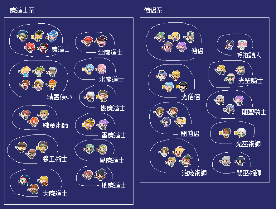 panic_apple's tweet photo. Ly【無限ダンジョンハクスラRPG】進捗
いろいろ��ってあまりはかどってませんが、新スキル導入＋各キャラ習得スキル見直しをメインにやってます。

このままだとメモ帳で渋滞している新職業、新キャラ、新モンスターをどんどん出したくなるので必死で我慢して進めてます。
 #プレミアムツクールデー https://t.co/2hzetGqlZB