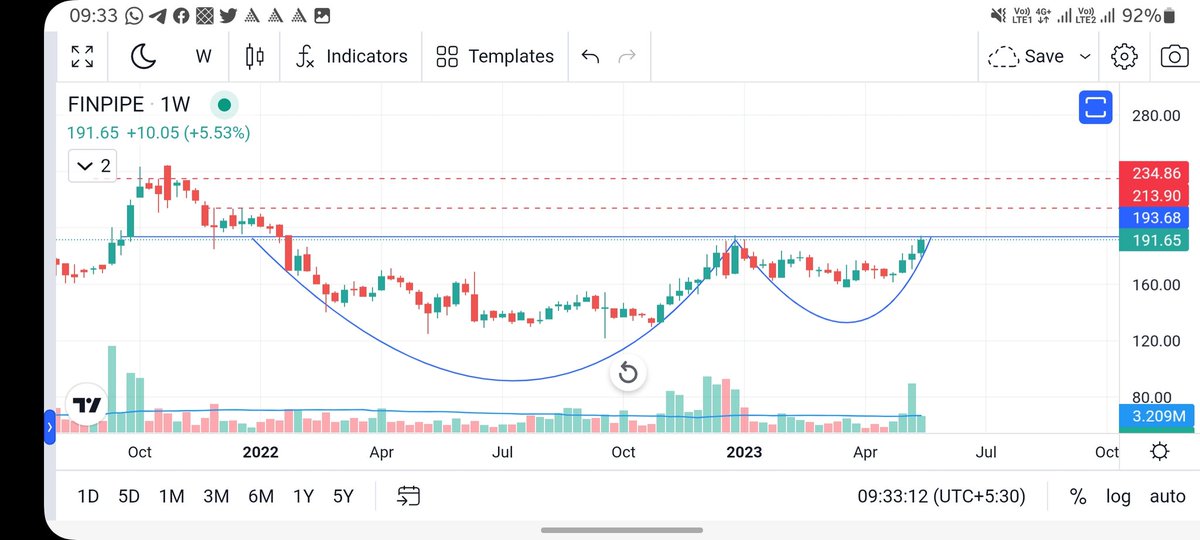 #FINPIPE
#FINOLEXINDUSTRIES 

Another good pattern is forming 
Everything is mentioned in charts

@_chartitude 
@Stannisgot05 
@Sanjay__Harsora 
@Cryptified_Soul 
@Amarptw 

#BreakoutSoon
#StocksInFocus