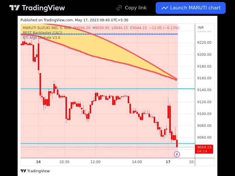 TradingView trade MARUTI 5 minutes