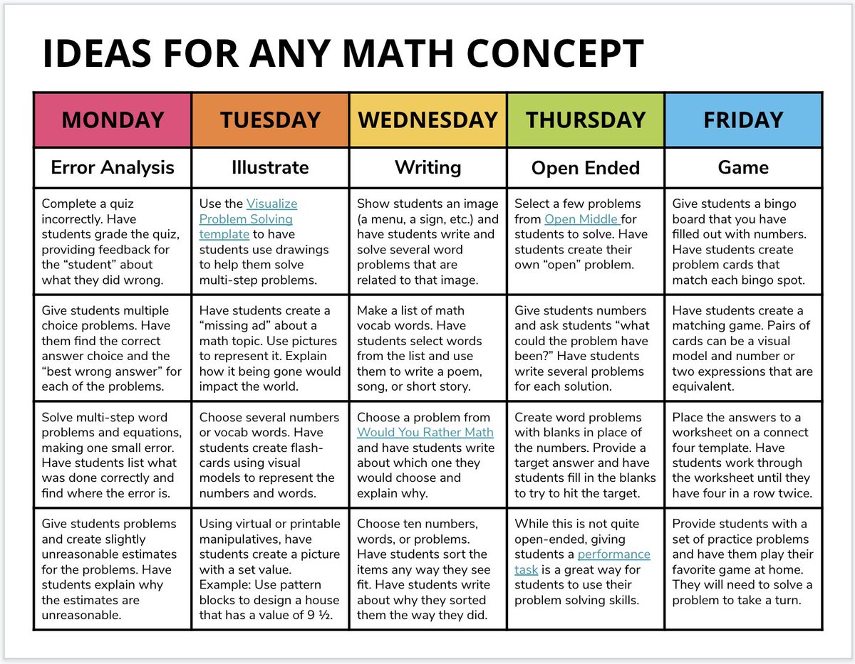 TCEA's tweet photo. Get them to slow down in their thinking with numberless word problems 🔢 

https://t.co/O8gefqeIUS  via Mix and Math
#mathchat #math #teaching https://t.co/Z1BRCXvfWL