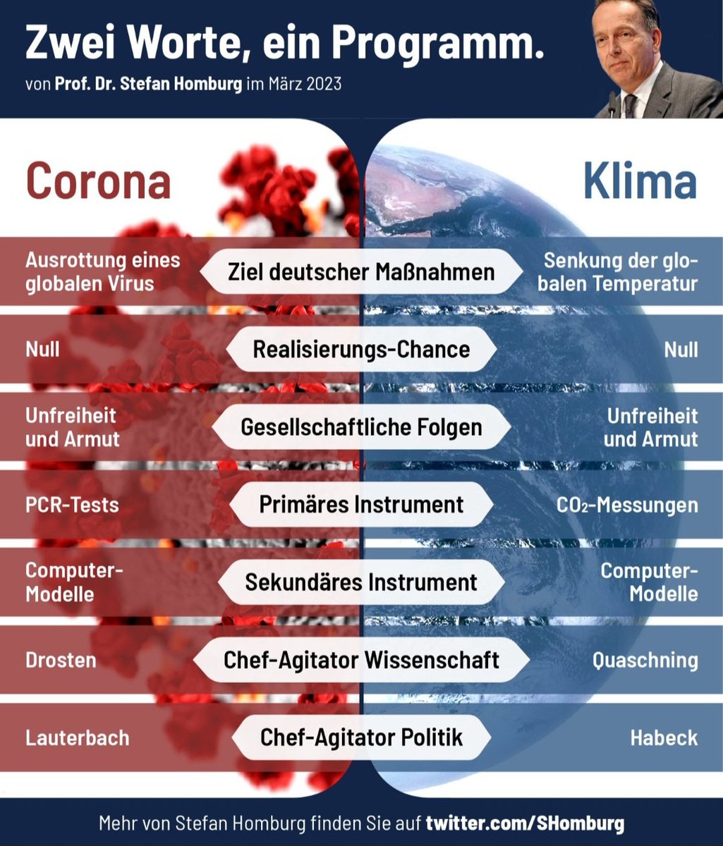 Danke, Herr Homburg
für das übersichtliche und treffende Schaubild.