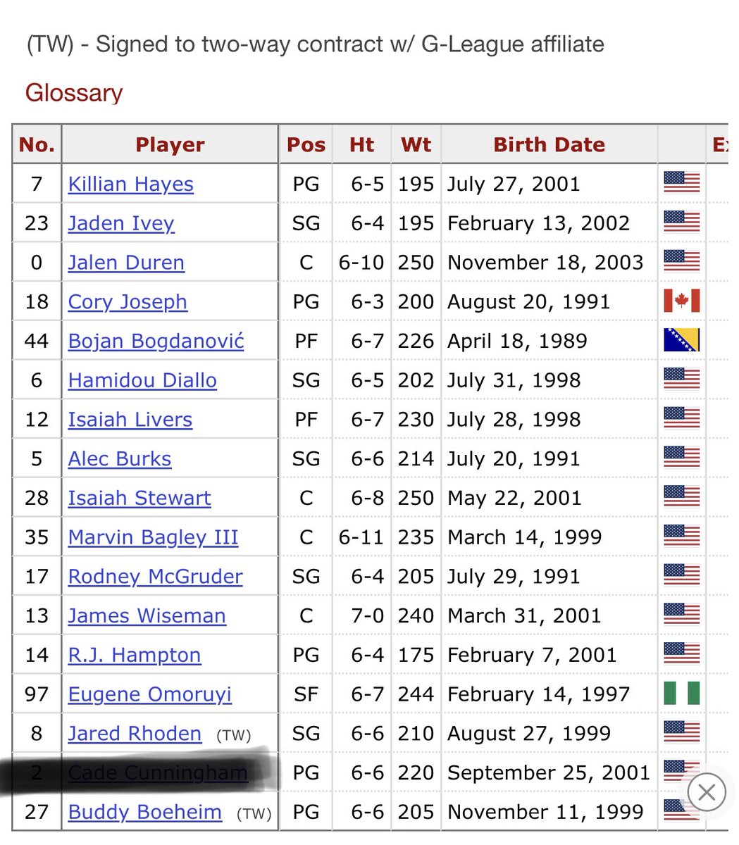 TrolledByCade's tweet photo. Dudes see this roster win 17 games and be like “yeah they were losing games on purpose”#Pistons https://t.co/mXXISavRLA