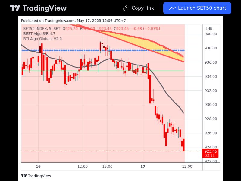 TradingView trade SET50 5 minutes 