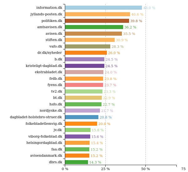 Ligestillingbot tweet media