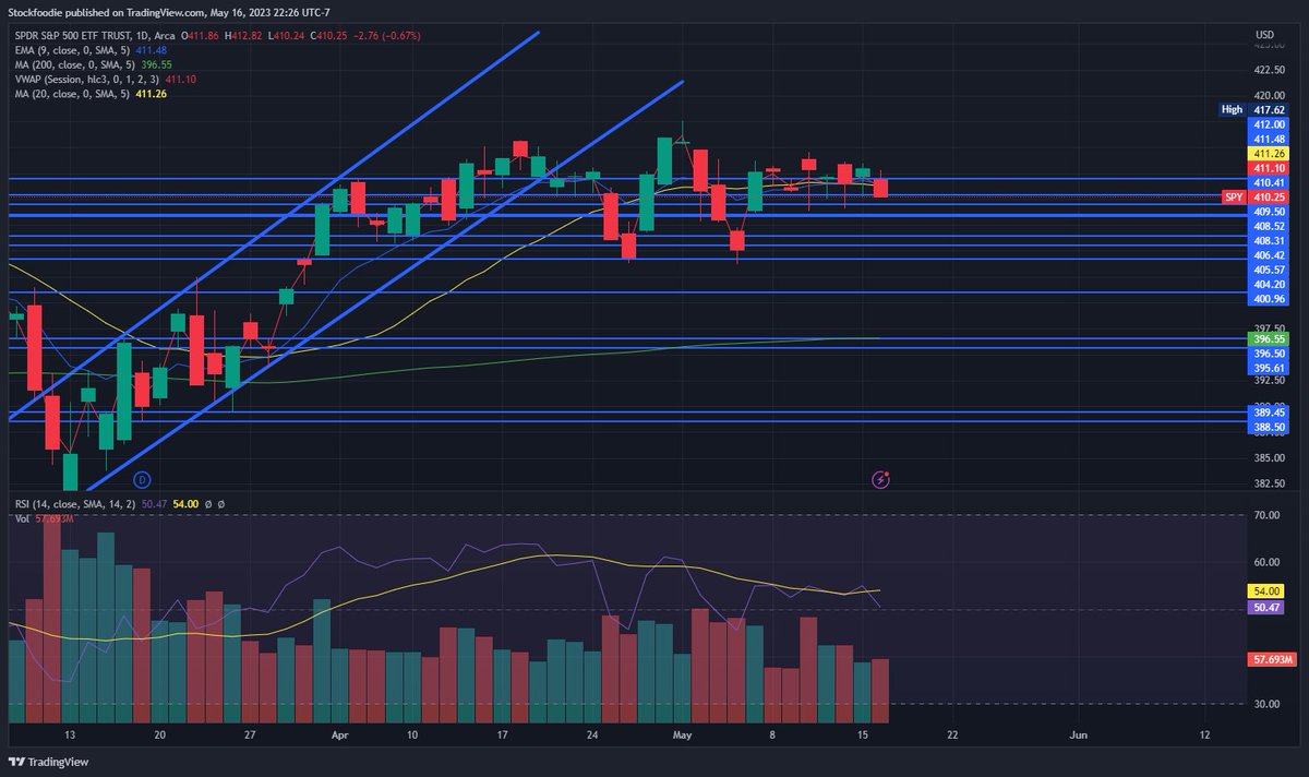 StockFoodie's tweet photo. @dreyonthemoon I want it to, but this looks like a H&amp;S on the daily https://t.co/wHs9bKUOAi