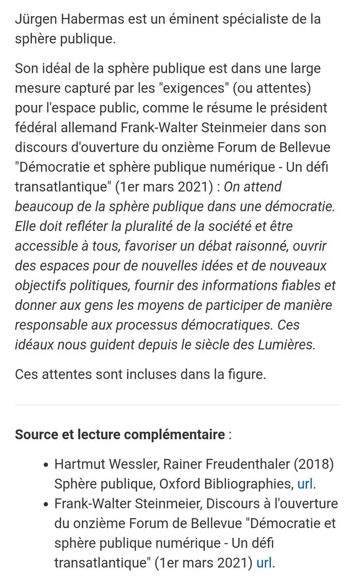 TagwikiFr's tweet image. Sphère publique (Manuel de #tagcodage) - en savoir plus ici: fr2.wiki/pg:public-sphe…