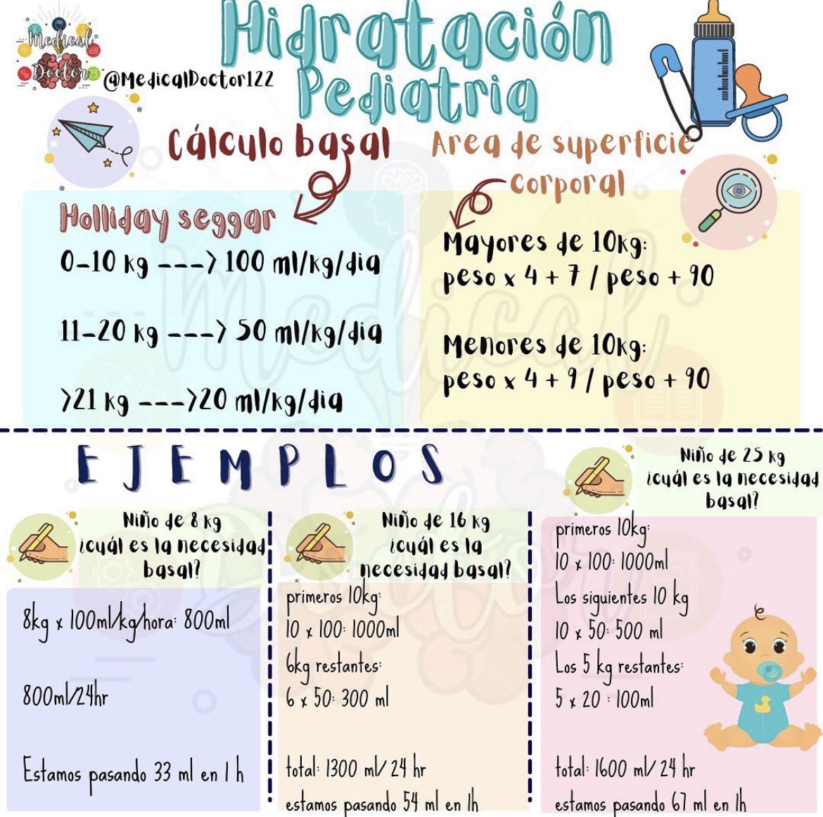 MedicalDoctor12's tweet photo. Hidratación pediatría 🤓👶🏻 https://t.co/rIDjcDlcSO