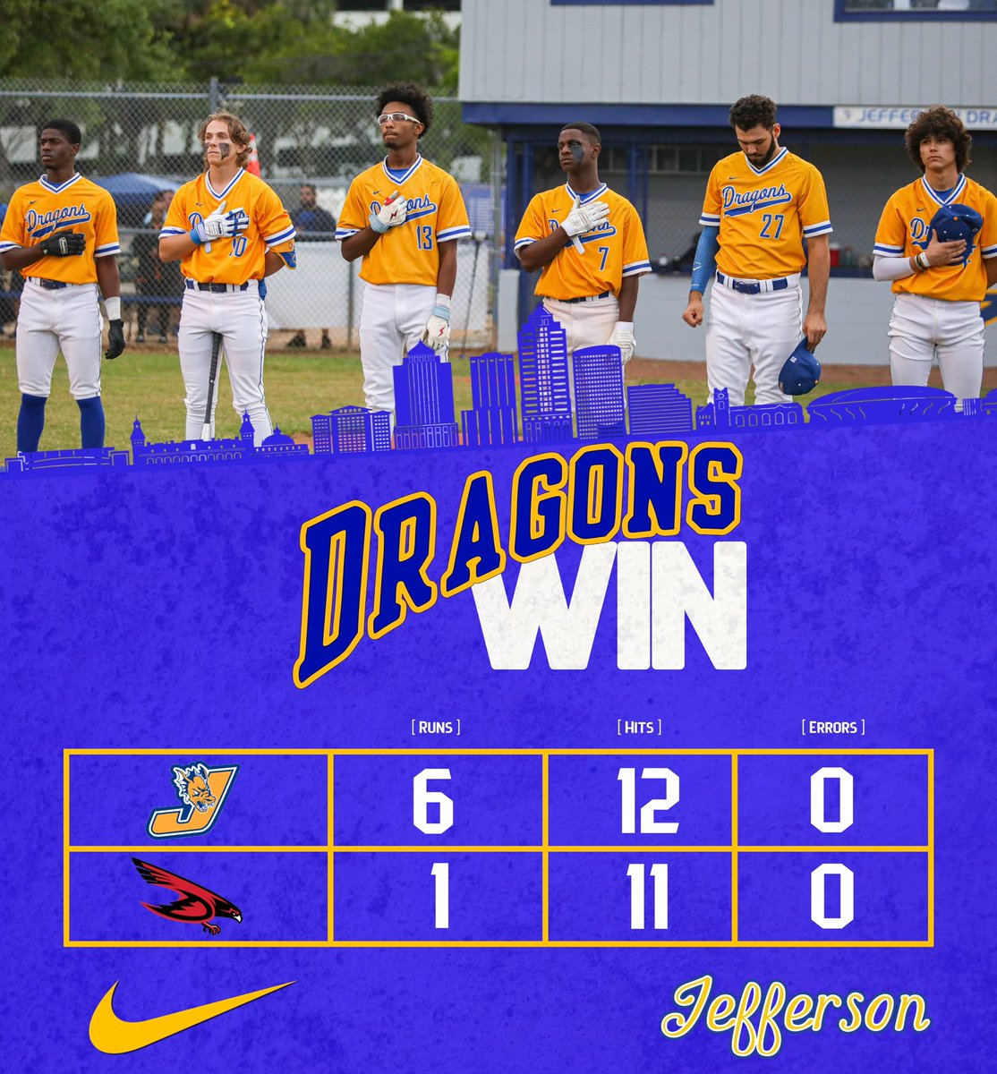 JHSDragonsBsbl's tweet photo. The Dragons are headed to Ft. Myers after a 12 inning 6-1 win over Dunedin. Proud of every single player and coach that wore BLUE AND GOLD tonight. Our fans showed up and supported us for all 12 innings. Gutsy performances by Marroquin and Copple. #dragons @813Preps @tampajhs https://t.co/hryNAfiBaW