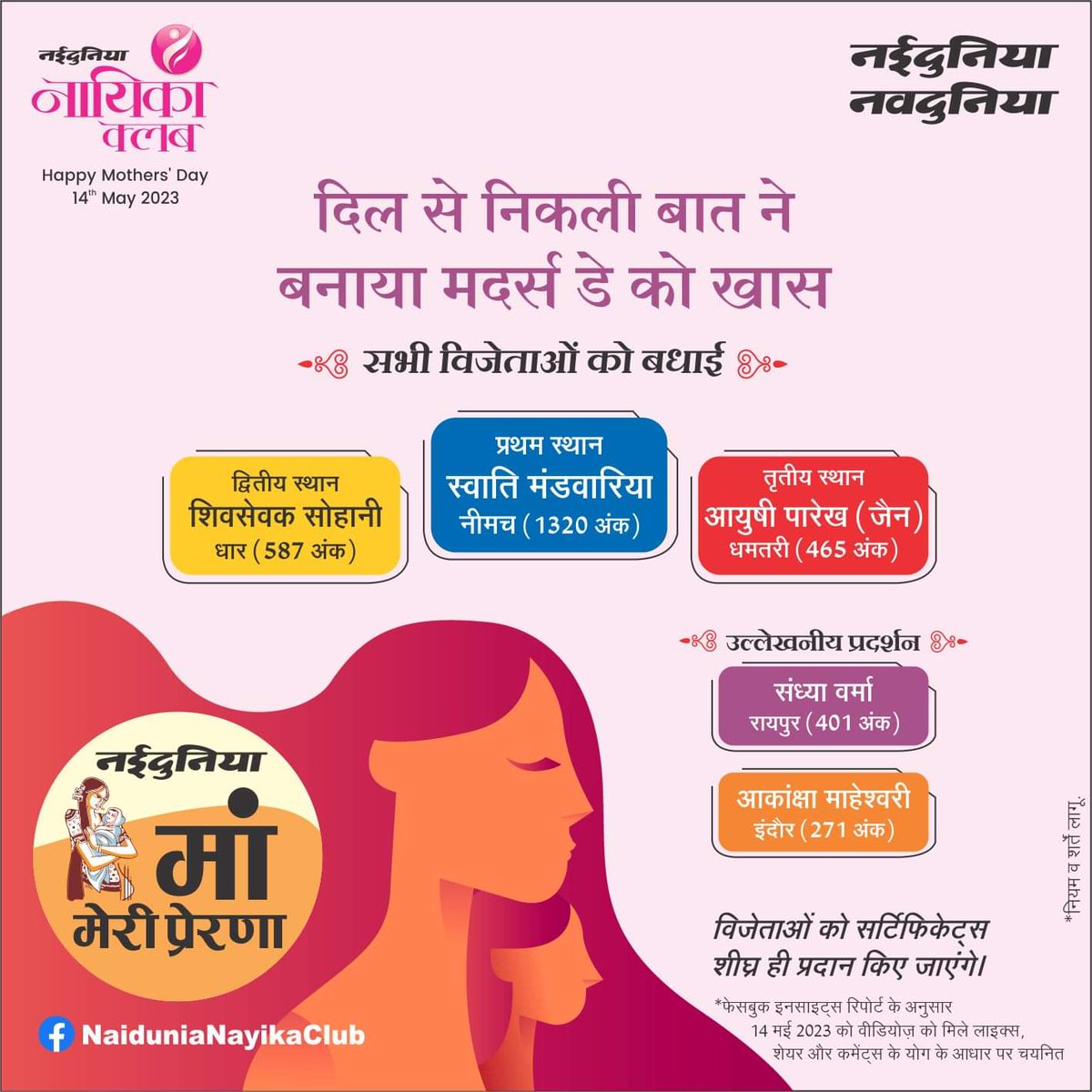 ErMandwariya's tweet photo. स्वाति मंडवारिया
नीमच
#Naidunia #Navdunia #NayiSochNayaAndaz #MadhyaPradesh #Chhattisgarh #Mother #Maa #MothersDay #MeriMaa #Inspiration #Prerna #Love #Bond #Child #Emotions #Feelings #14May #Message #Video #VideoMessage https://t.co/vlvw65C3Mn