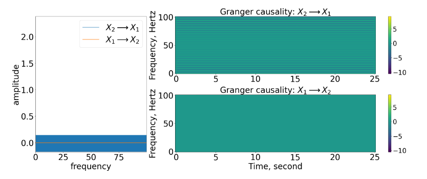 Entropy_MDPI's tweet photo. Read #NewPaper "Causality Analysis with Information Geometry: A Comparison" from Heng Jie Choong et al. https://t.co/Tq9qXQgBAU

#causality
#informationgeometry
#transferentropy
#Grangercausality
#signalprocessing
#nonlinearmodels
#probabilitydistribution https://t.co/XJwC2K5DTZ