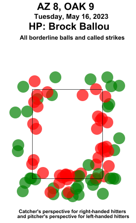 umpstrikezone's tweet photo. Final: Diamondbacks 8, Athletics 9
Umpire: Brock Ballou
#ArizonaBorn // #Athletics
#AZvsOAK // #OAKvsAZ
Missed Balls: https://t.co/KJ7eygypSF
Missed Strikes: https://t.co/veSyHN0pYE
Video may not be available immediately after the game https://t.co/MfLpOC4JK1