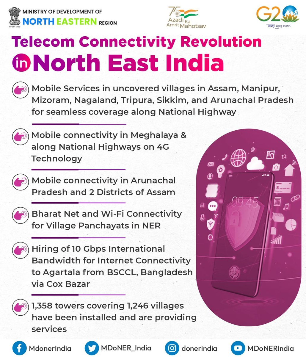 MDoNER India on Twitter Revolution Transforming Lives