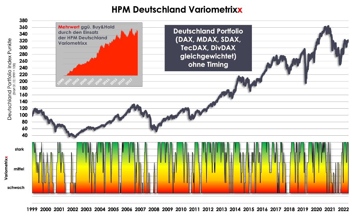 Herotaxx's tweet photo. Ihr Börsenindikator auf deutsche Aktien KW 20 2023 - Weiter bei 100% - #DAX #MDAX #SDAX TECDAX #DIVDAX #Stock #Timing #Indicator - https://t.co/oQxddk8OsU https://t.co/rJcD89c0qR