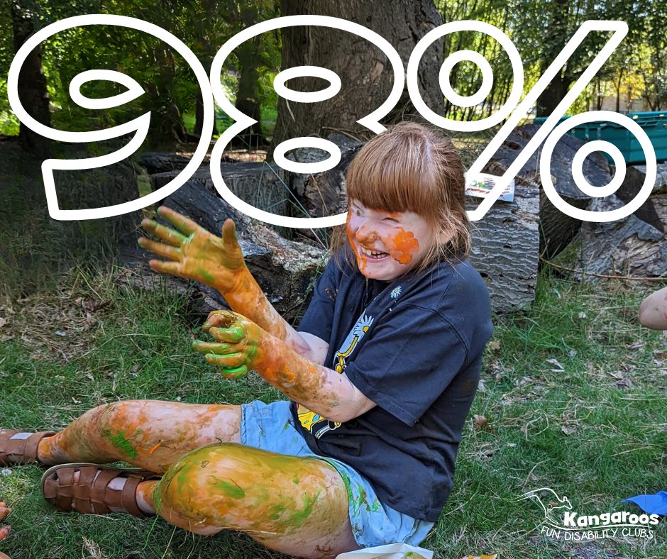 ✅98% of our members report feeling happier after visiting a Kangaroos session.

❌ But funding cuts are threatening our ability to offer our full range of services this year.

💥FOR THIS WEEK ONLY, DONATIONS WILL BE MATCH FUNDED ➡️ bit.ly/KANGAROOSBIGGI…