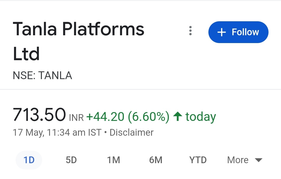 Tanla Platforms Limited 📈
#StockMarket #StockMarketindia #ForeverEquity #TanlaPlatforms