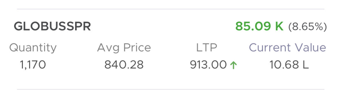 My position on Globus spirits 

Patience !!!