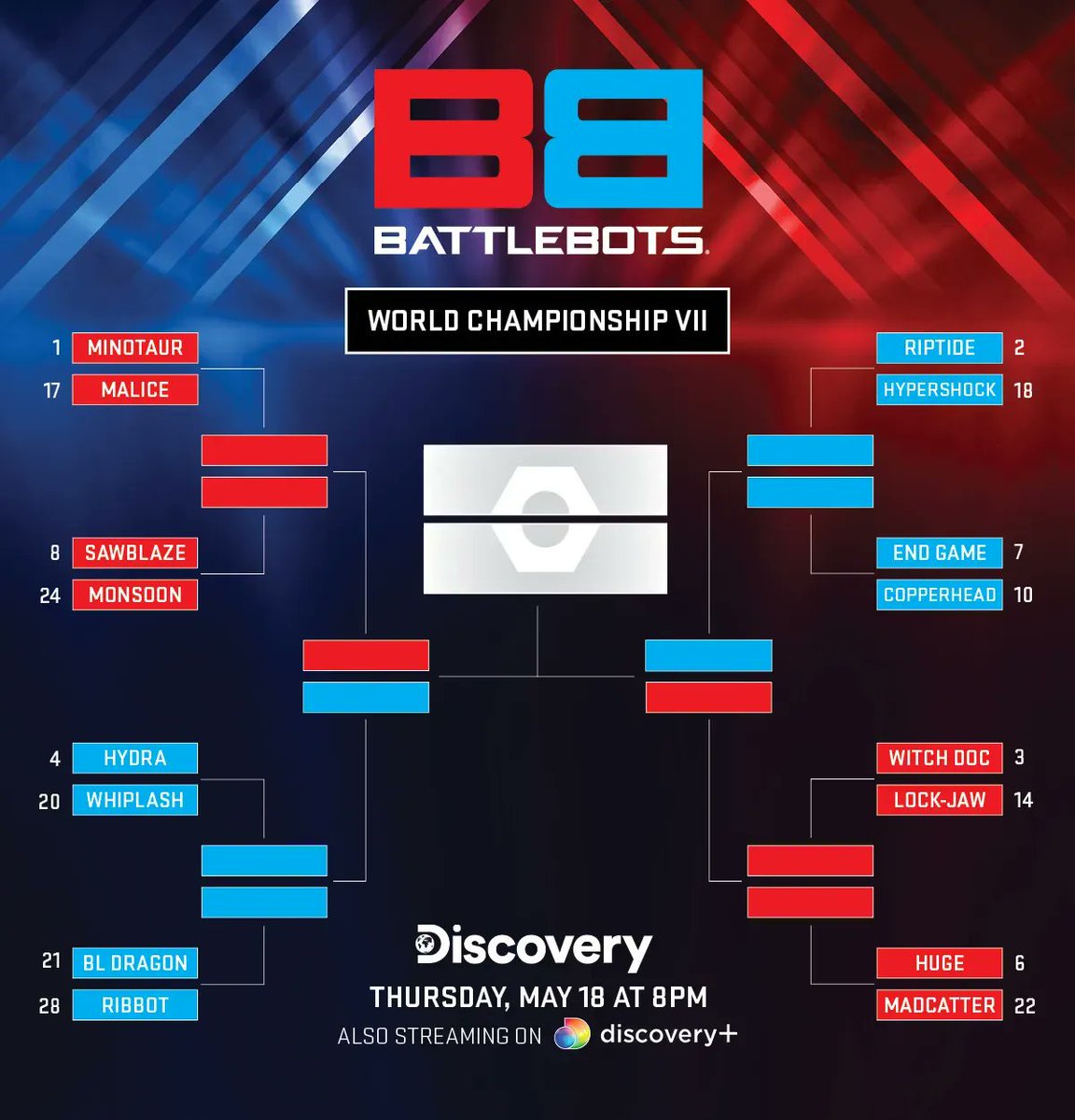 BattleBots's tweet photo. It's SWEET 16 time as the BattleBots WC7 tournament draws closer to a winner. Don't miss a second of the bot carnage THIS THURSDAY on @Discovery. And stay for the Road to the Giant Nut aftershow immediatly following the broadcast. Get your bracket here: https://t.co/0LS9A4Ht8W https://t.co/Q2V659VK2c