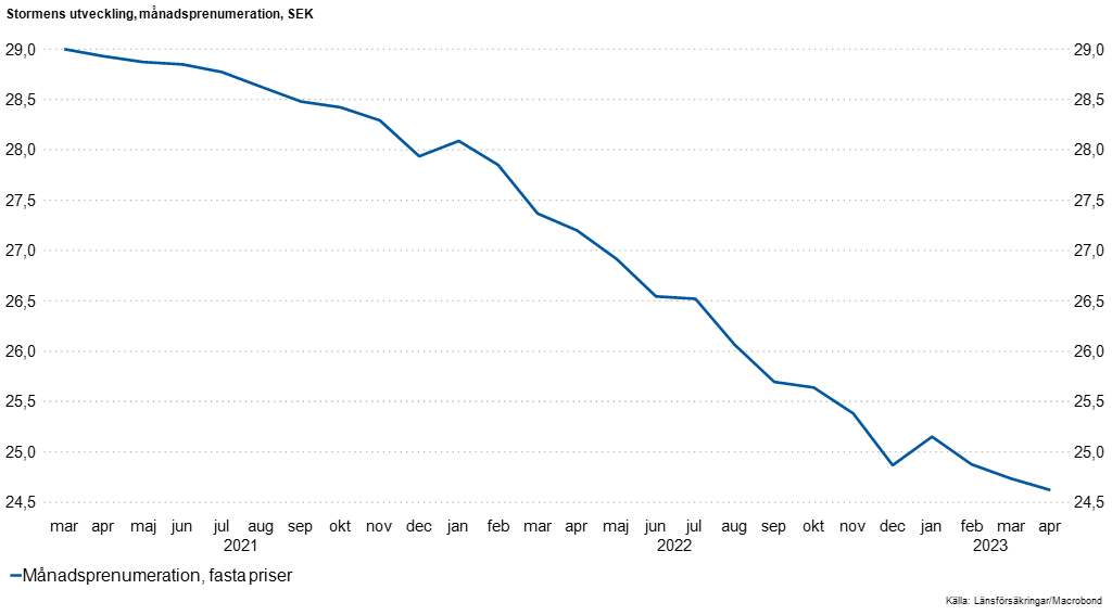 Anders Nordberg tweet media